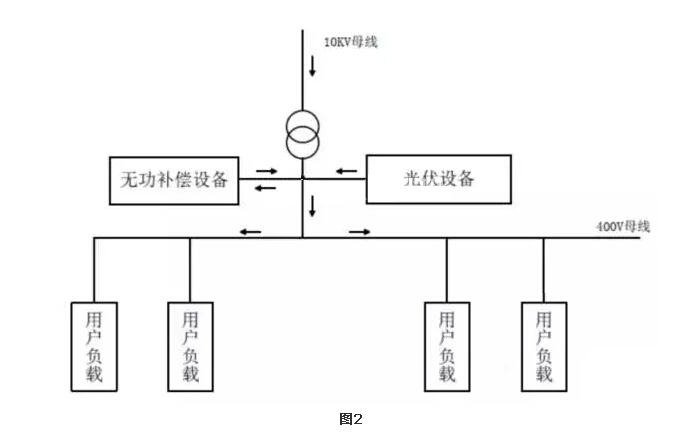 圖片2